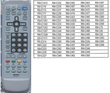 Пульт JVC RM-C530F [TV] универсальный
